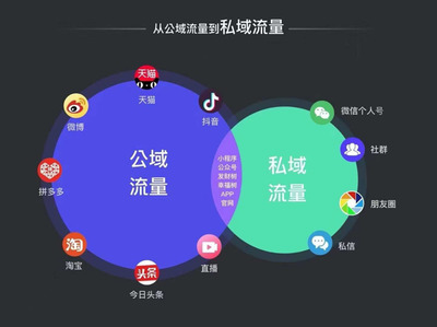 為什么企業必須布局私域流量？——以愛客來科技為例看技術服務的增長新引擎