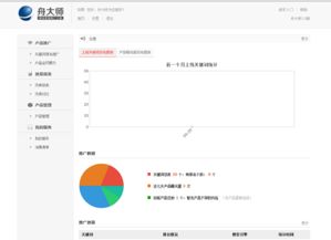 微信搜【舟軟網絡，即送破解版】